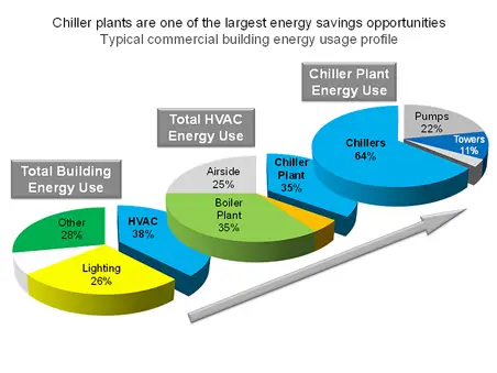 hvac energy efficiency