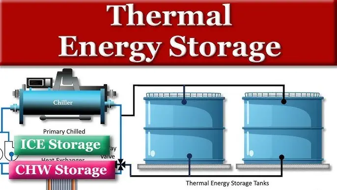 Thermal energy storage system